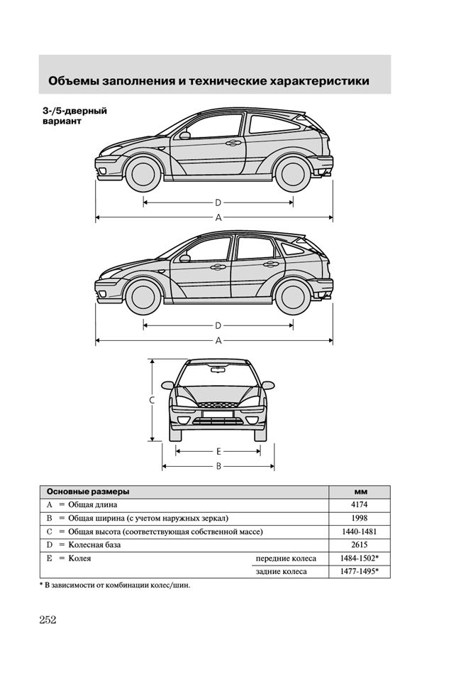 Технические характеристики Ford Focus CC